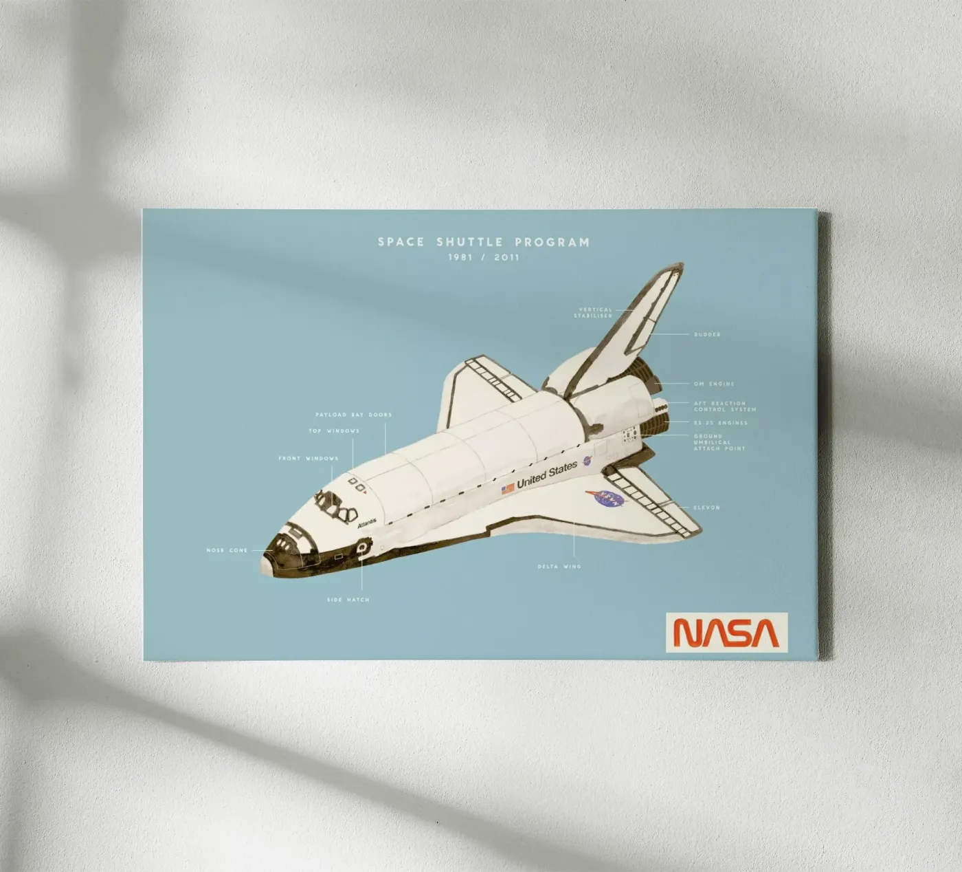 Space Shuttle Program tela da Florent Bodart