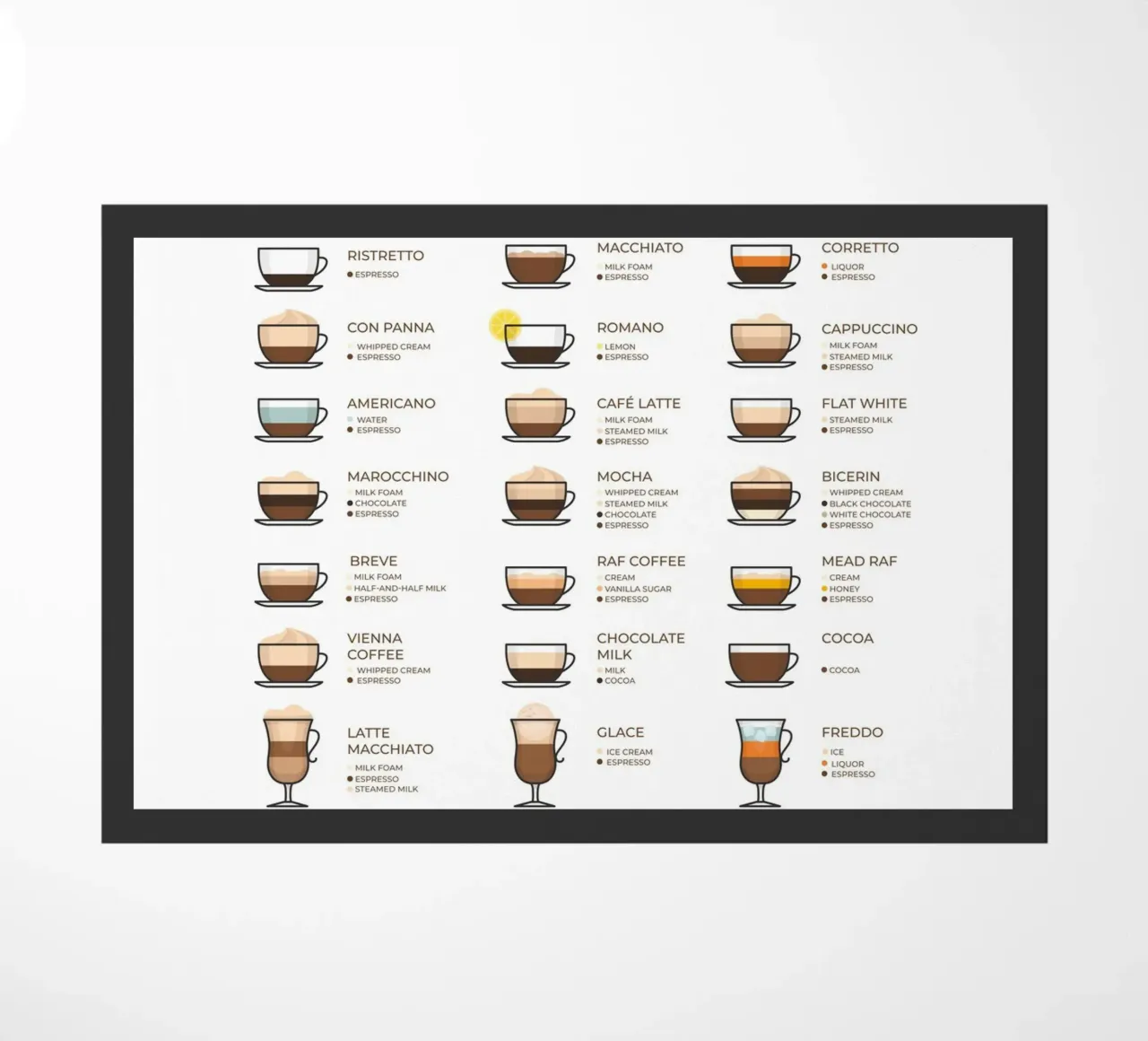 Coffee guide deurmat van IamHomeStudio