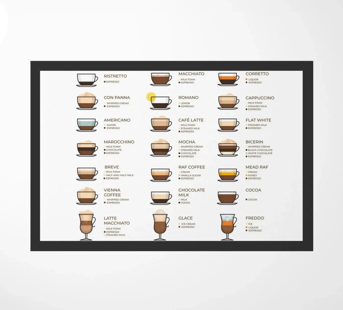 Coffee guide deurmat van IamHomeStudio