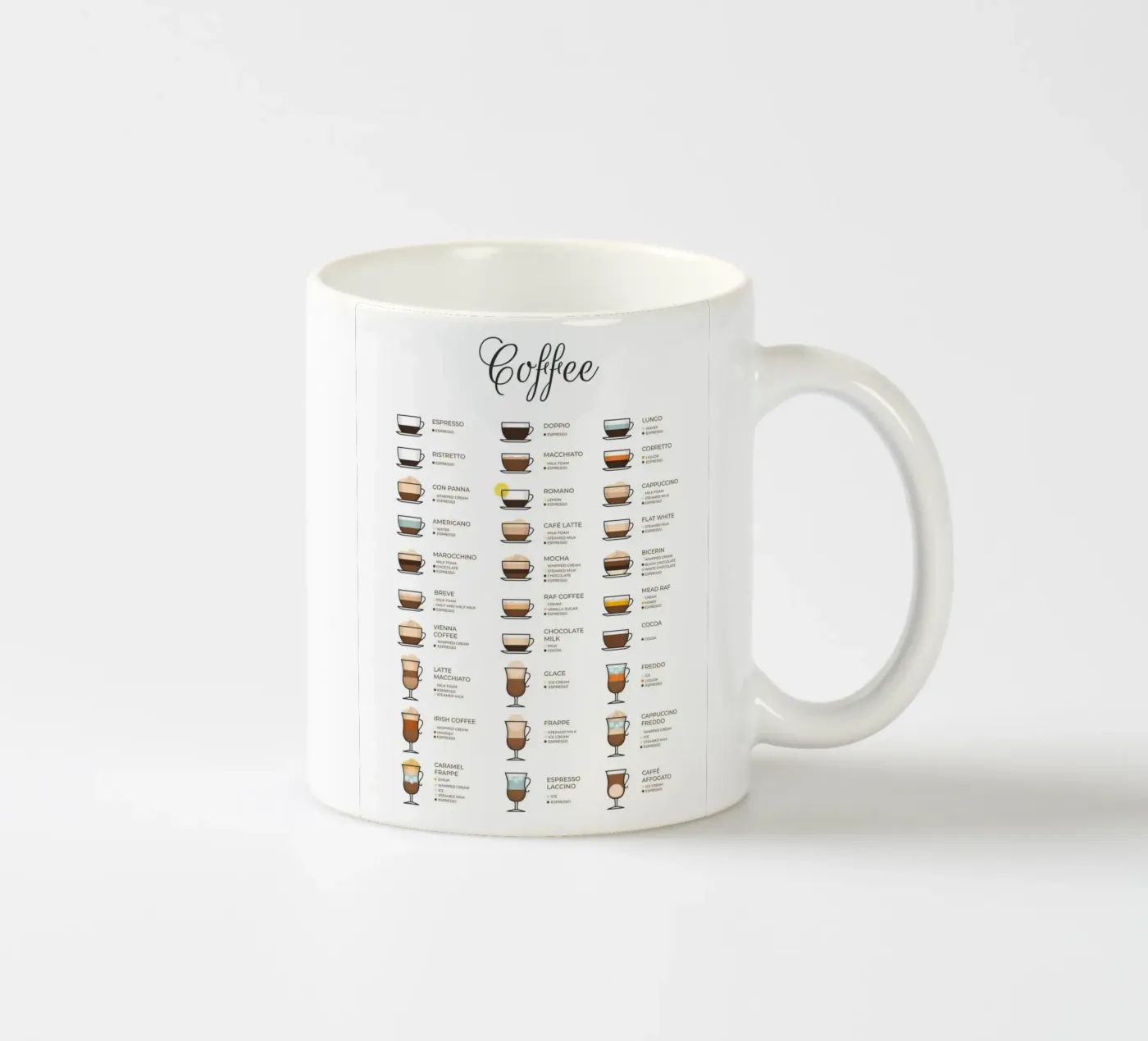 Coffee guide ceramic mug by IamHomeStudio
