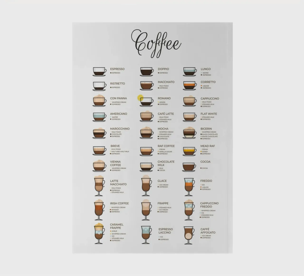 Coffee guide notebook by IamHomeStudio