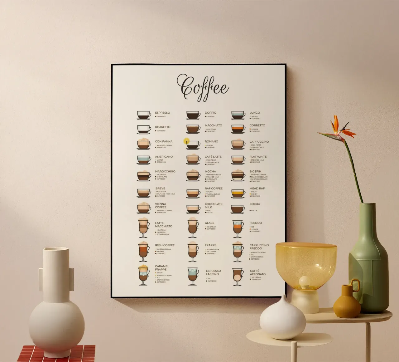 Guida al caffè plexiglass da IamHomeStudio