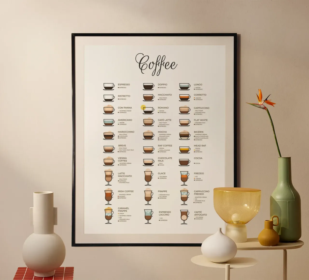 Koffiegids poster van IamHomeStudio