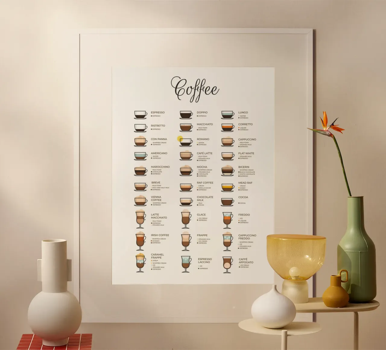 Koffiegids poster van IamHomeStudio