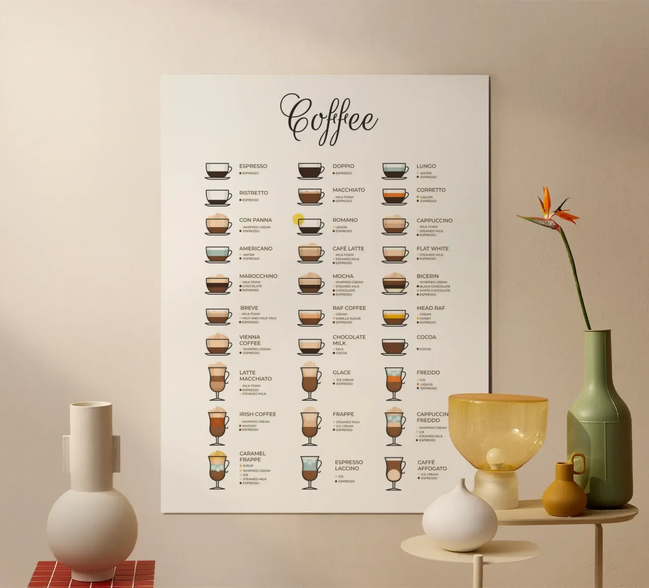 Koffiegids poster van IamHomeStudio