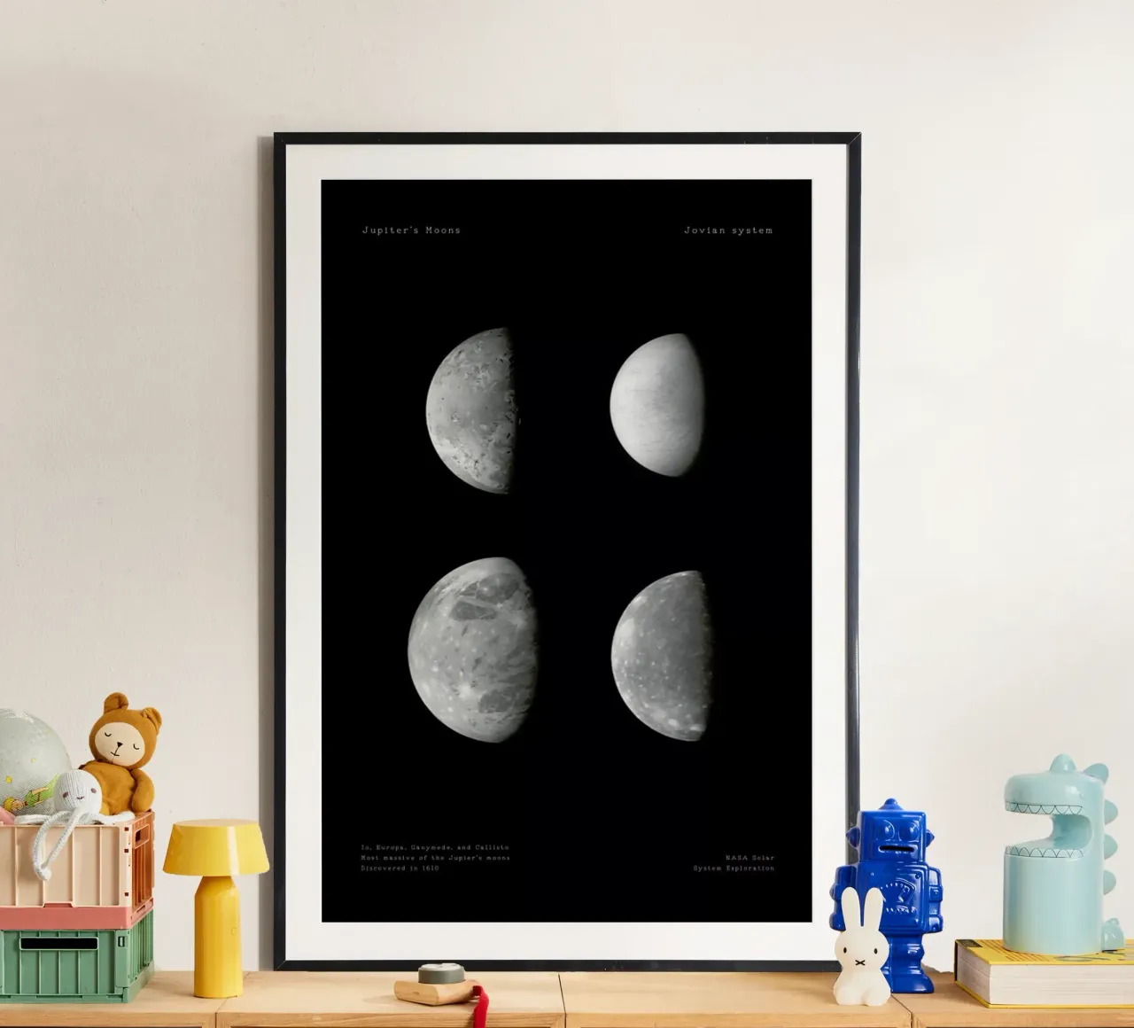Jupiter's Moons poster da Vintage by JUNIQE