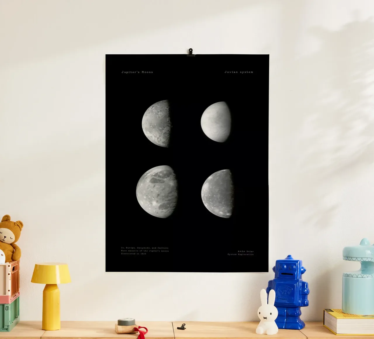 Jupiter's Moons poster da Vintage by JUNIQE