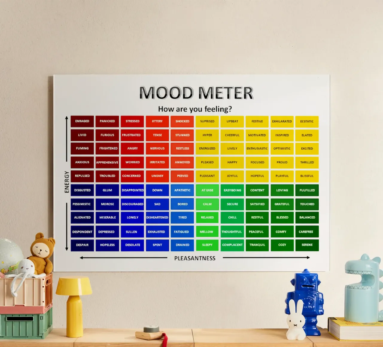 Mood Meter Pleasantness Poster acrylic glass by Monikaprint