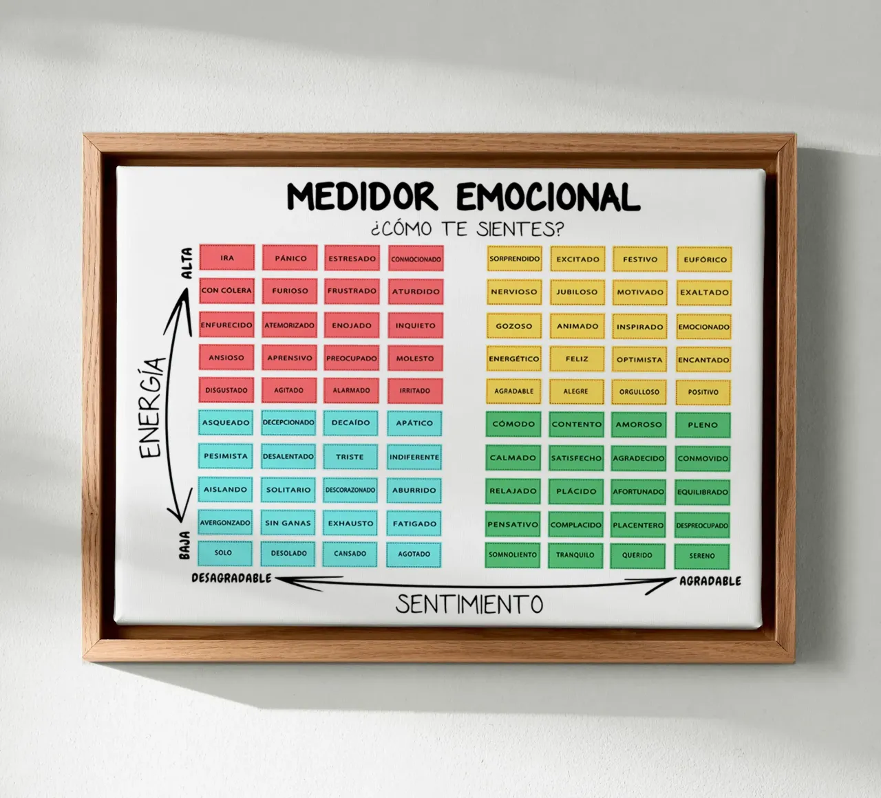 Landschap Emotiemeter canvas met Baklijst van Monikaprint