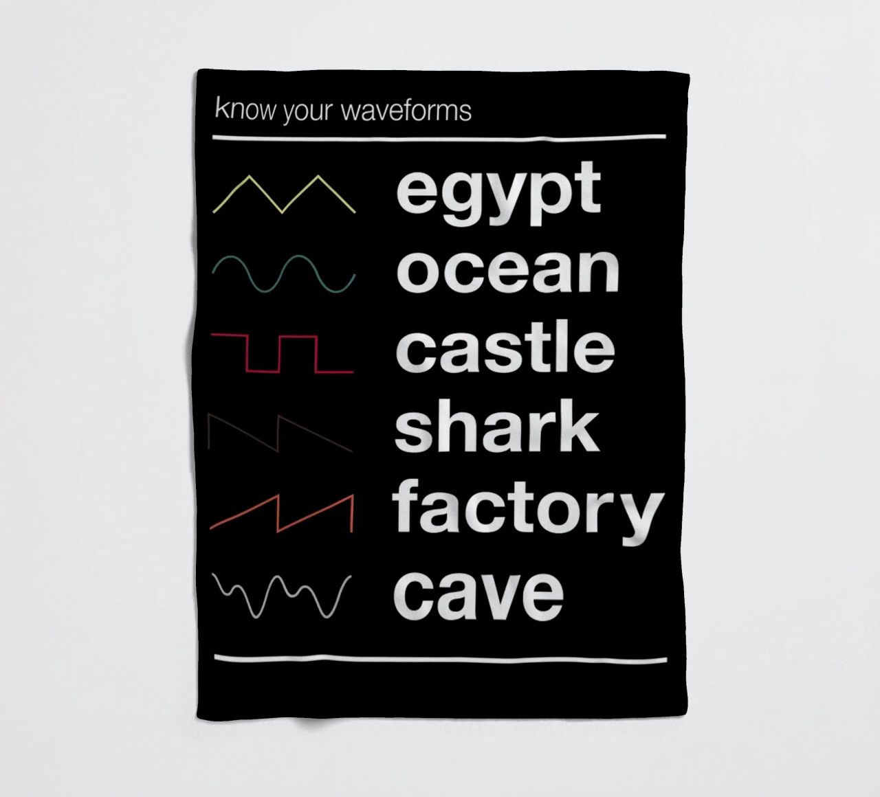 Know Your Waveforms coperta in pile da Florent Bodart