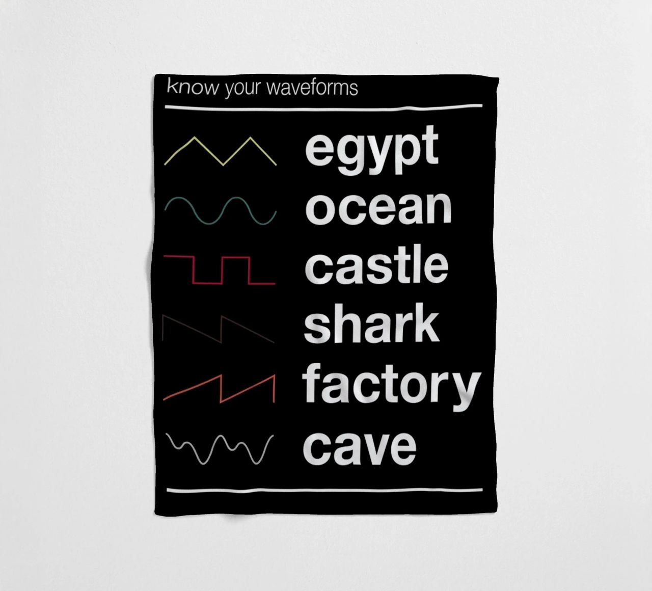 Know Your Waveforms coperta in pile da Florent Bodart