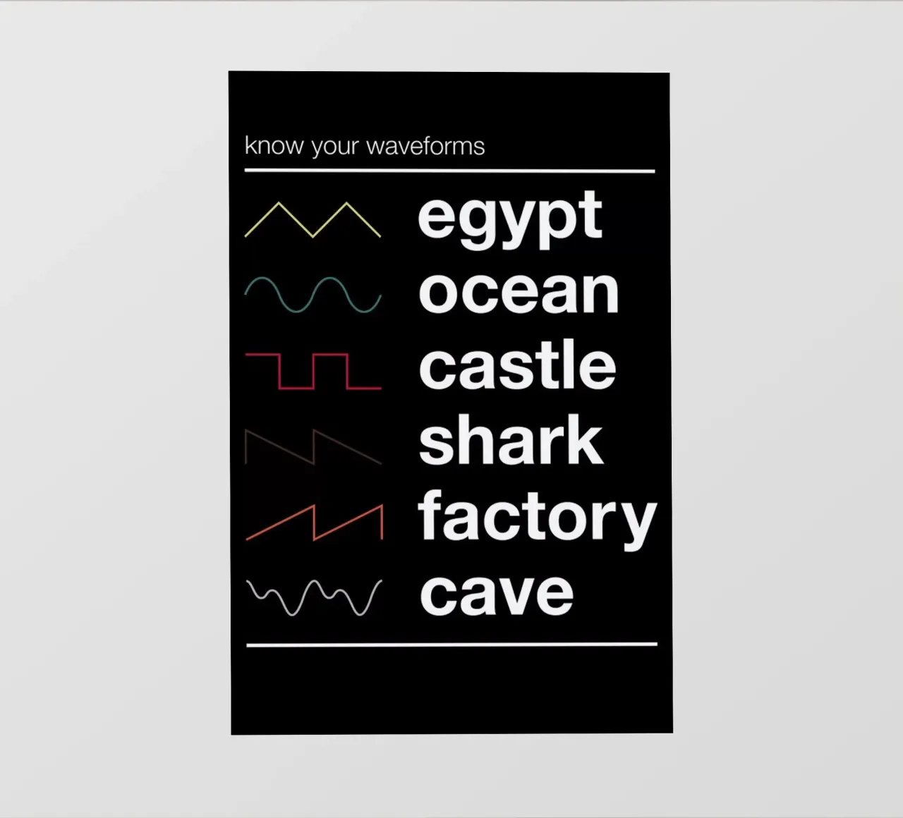 Know Your Waveforms Backlit Folie von Florent Bodart