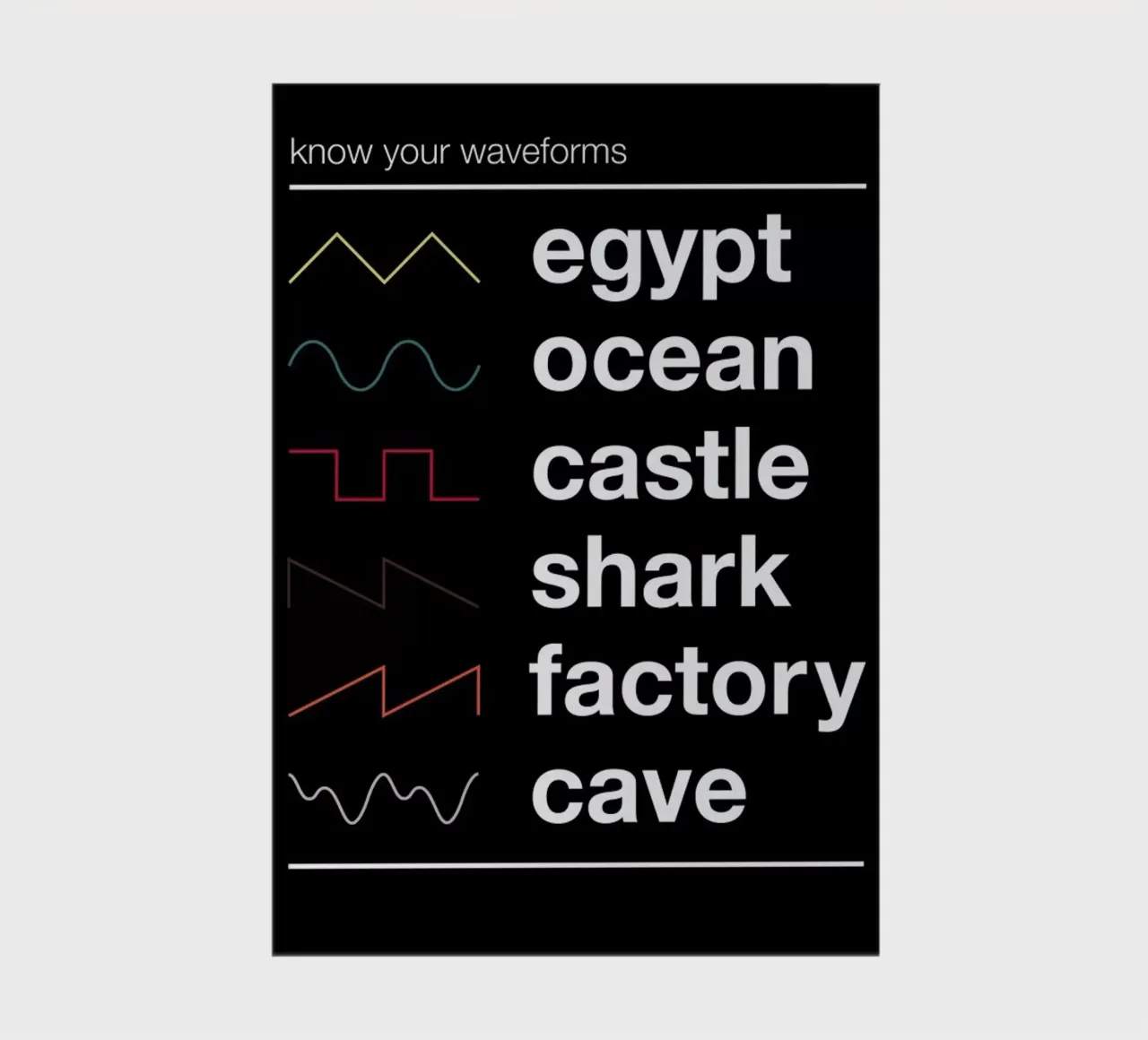Know Your Waveforms notitieboek van Florent Bodart
