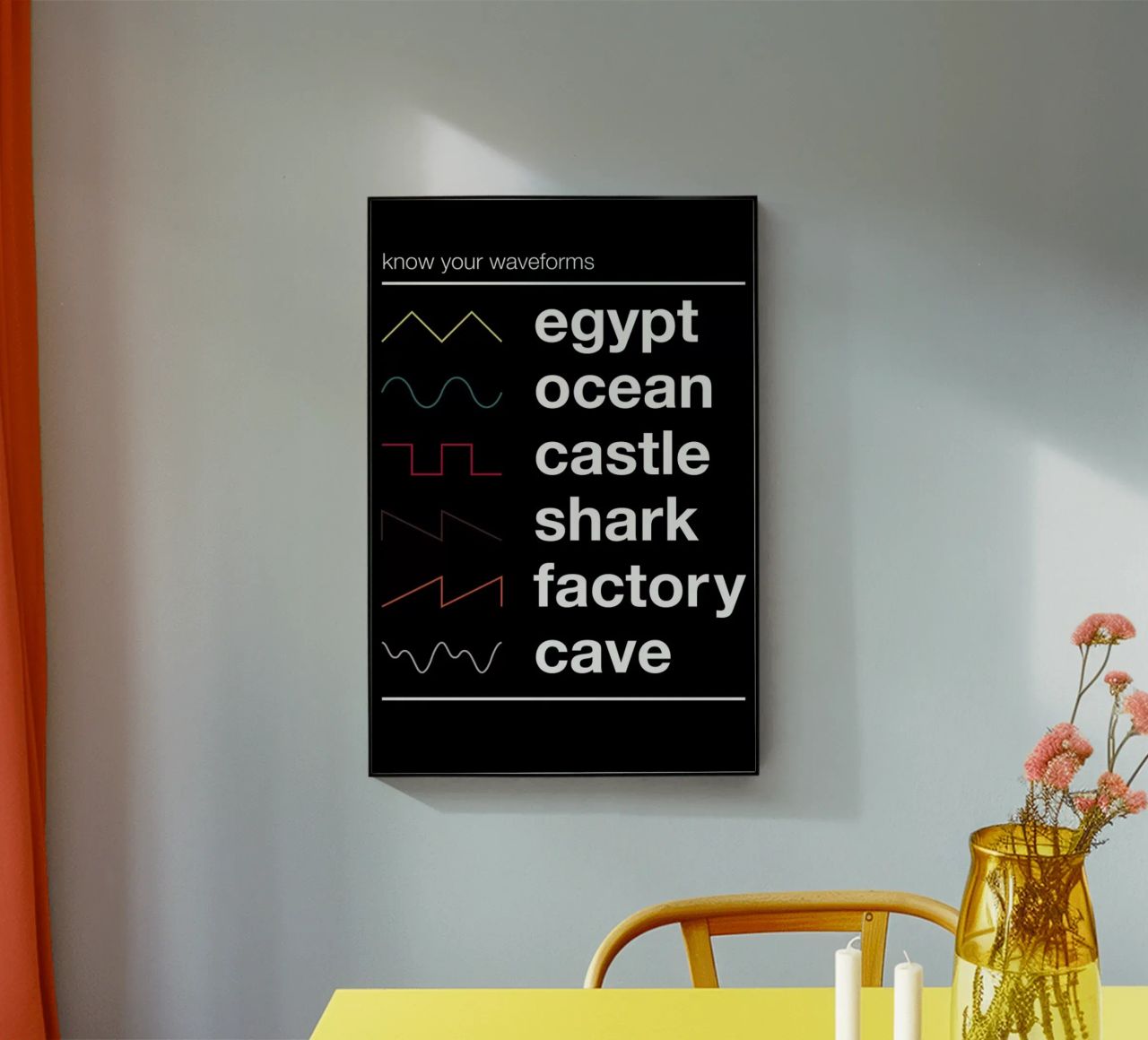 Know Your Waveforms plexiglass da Florent Bodart