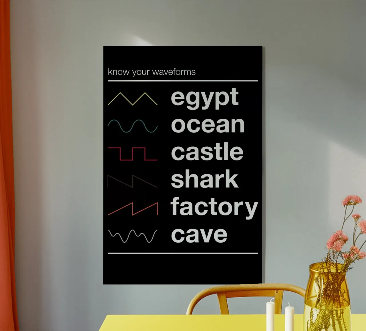 Know Your Waveforms plexiglas de Florent Bodart