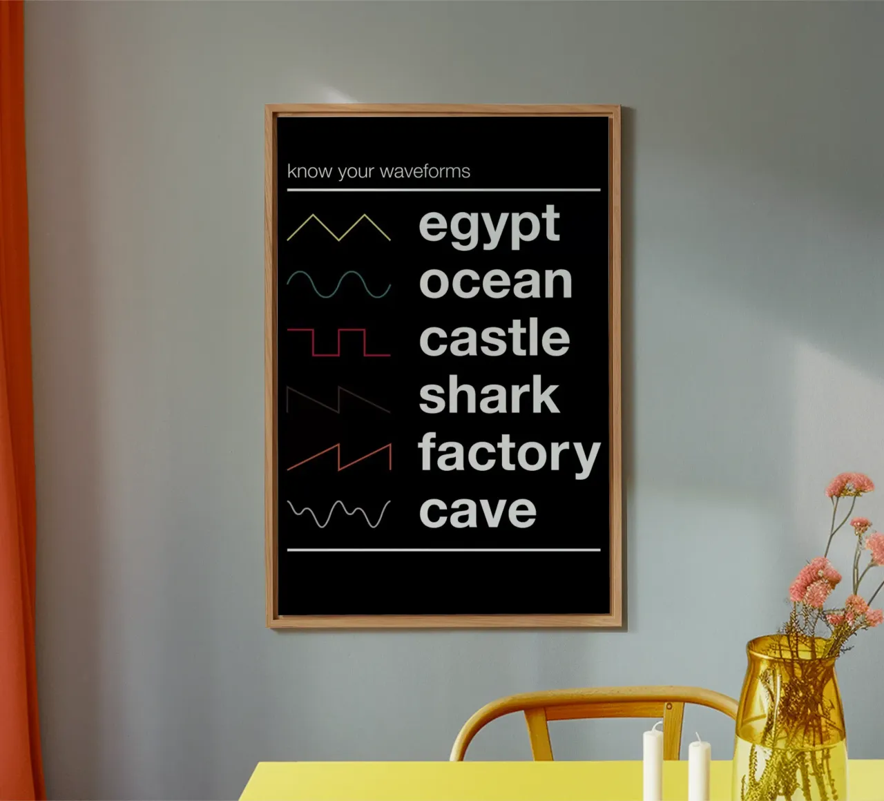 Know Your Waveforms aluminium-dibond van Florent Bodart