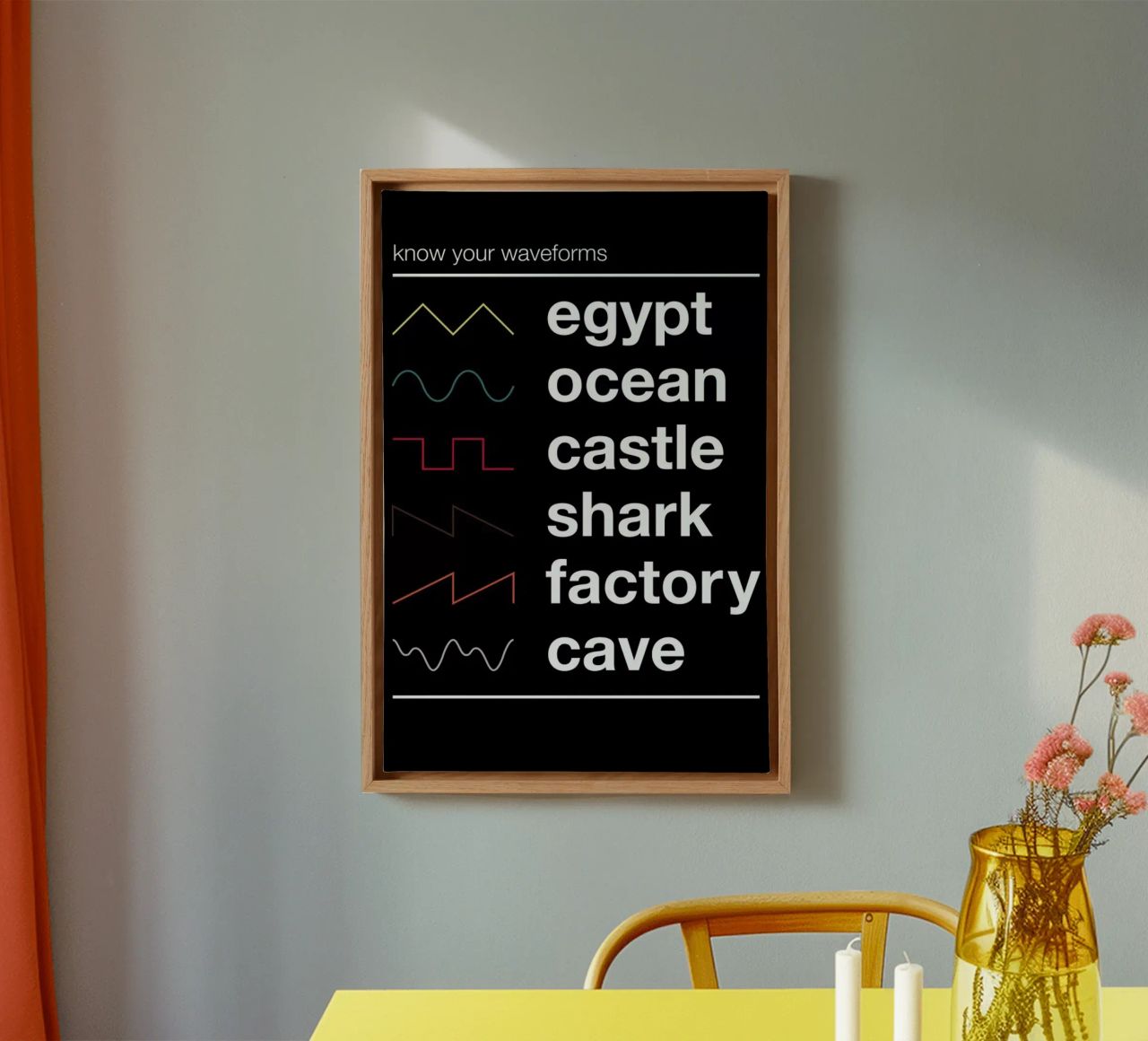 Know Your Waveforms canvas by Florent Bodart