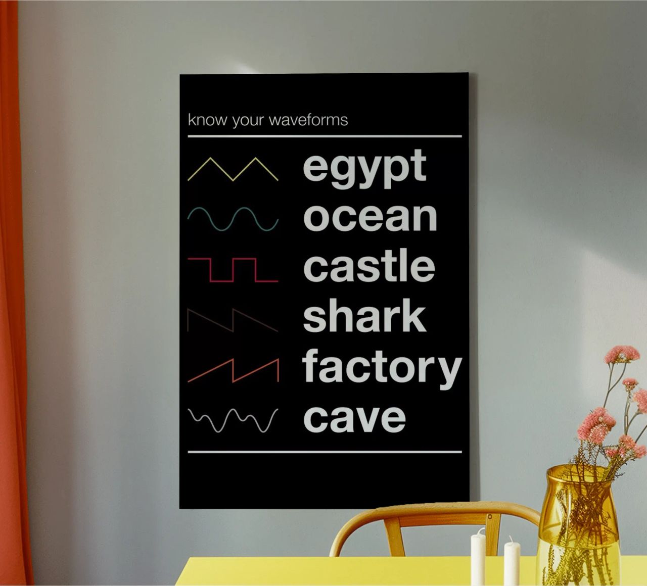 Know Your Waveforms canvas by Florent Bodart