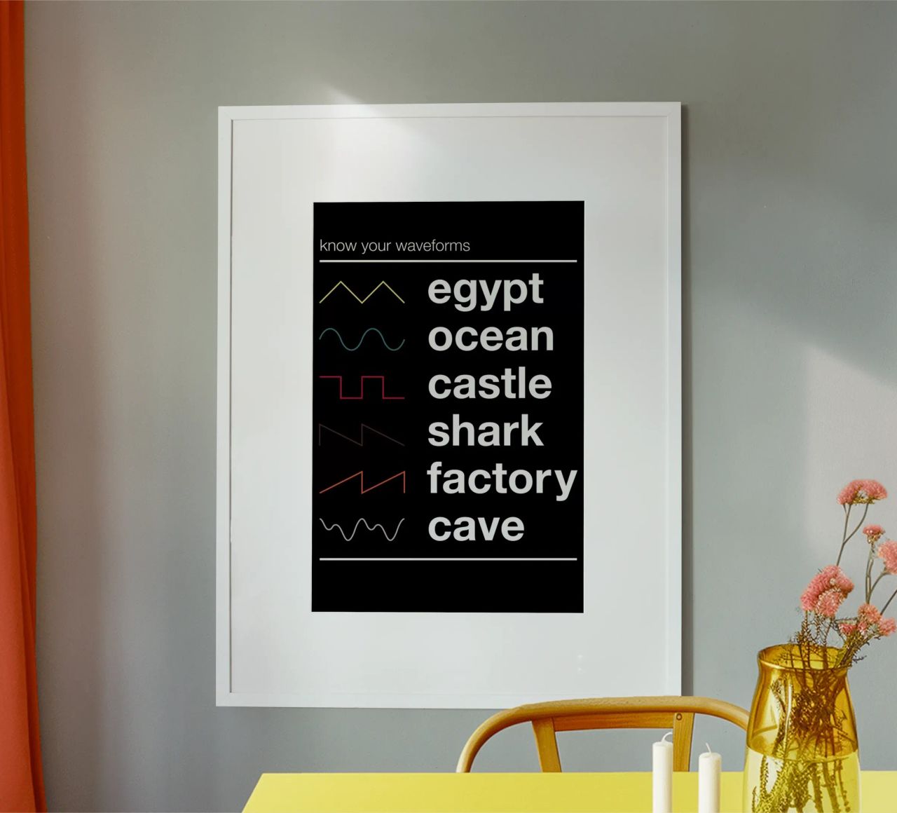 Know Your Waveforms poster da Florent Bodart
