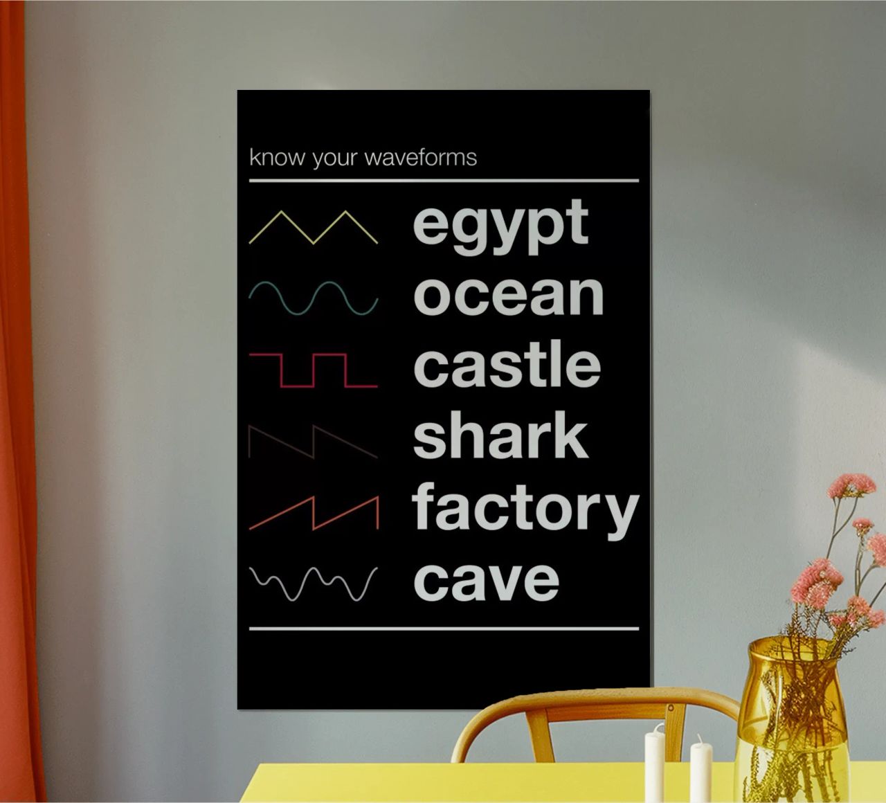 Know Your Waveforms poster da Florent Bodart