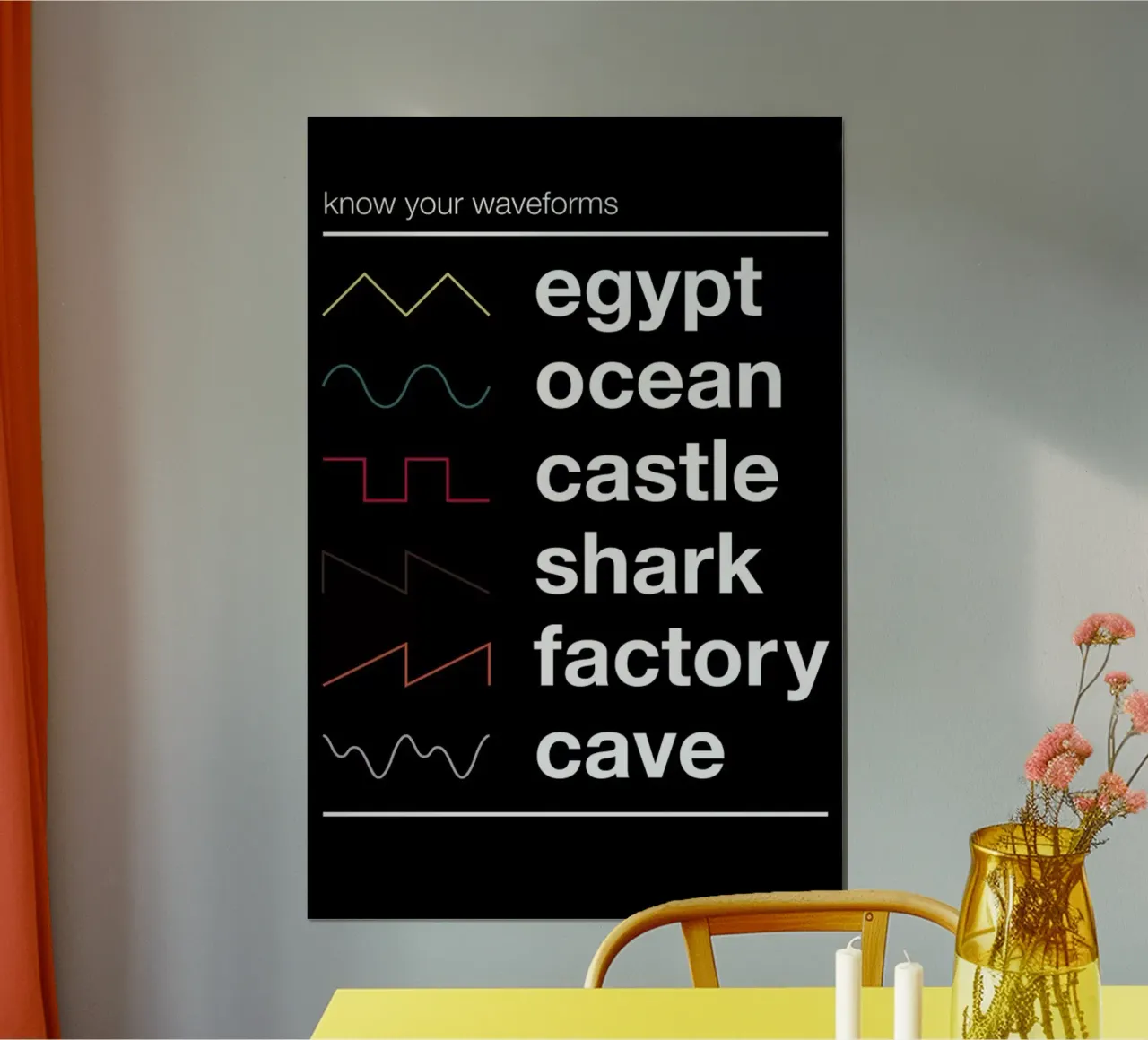 Know Your Waveforms carta hahnemühle da Florent Bodart