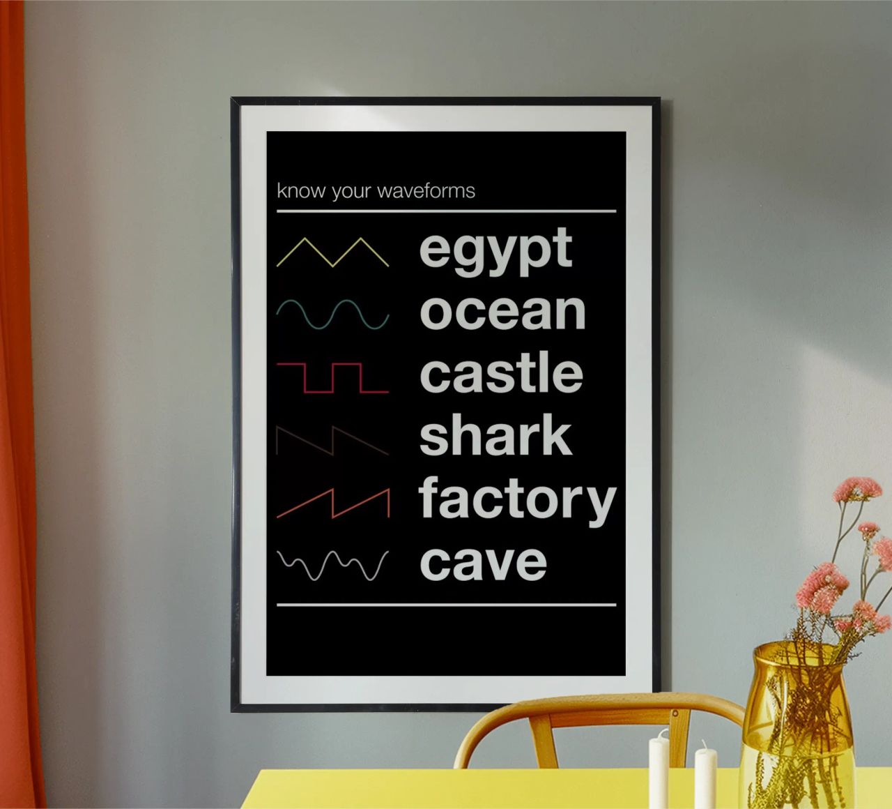 Know Your Waveforms poster da Florent Bodart