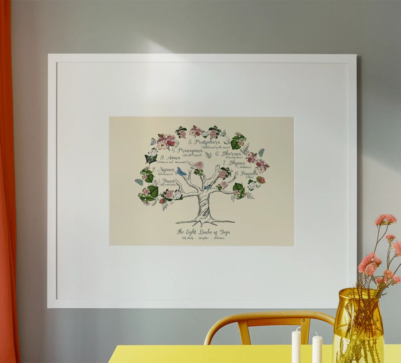 Les huit membres du yoga poster de YogaShop