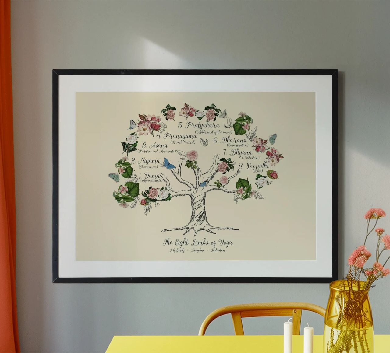 Les huit membres du yoga poster de YogaShop