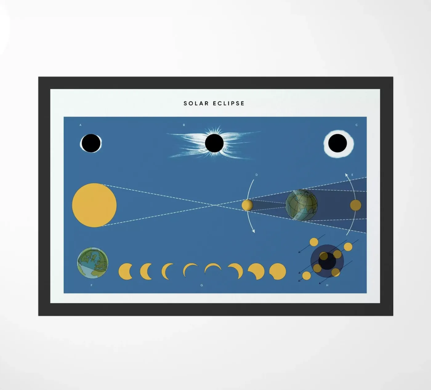 Solar Eclipse deurmat van Astër