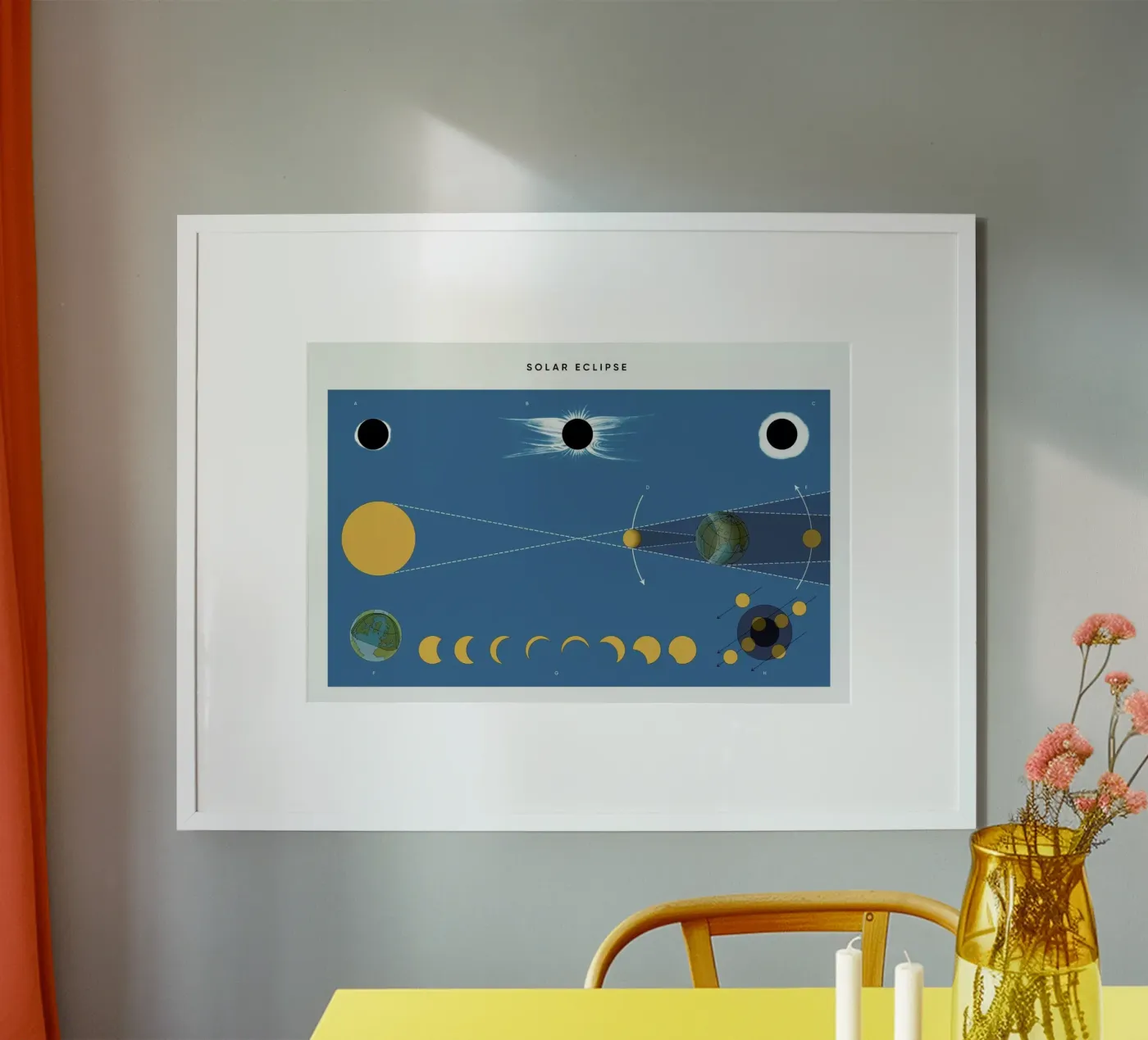 Solar Eclipse poster da Astër