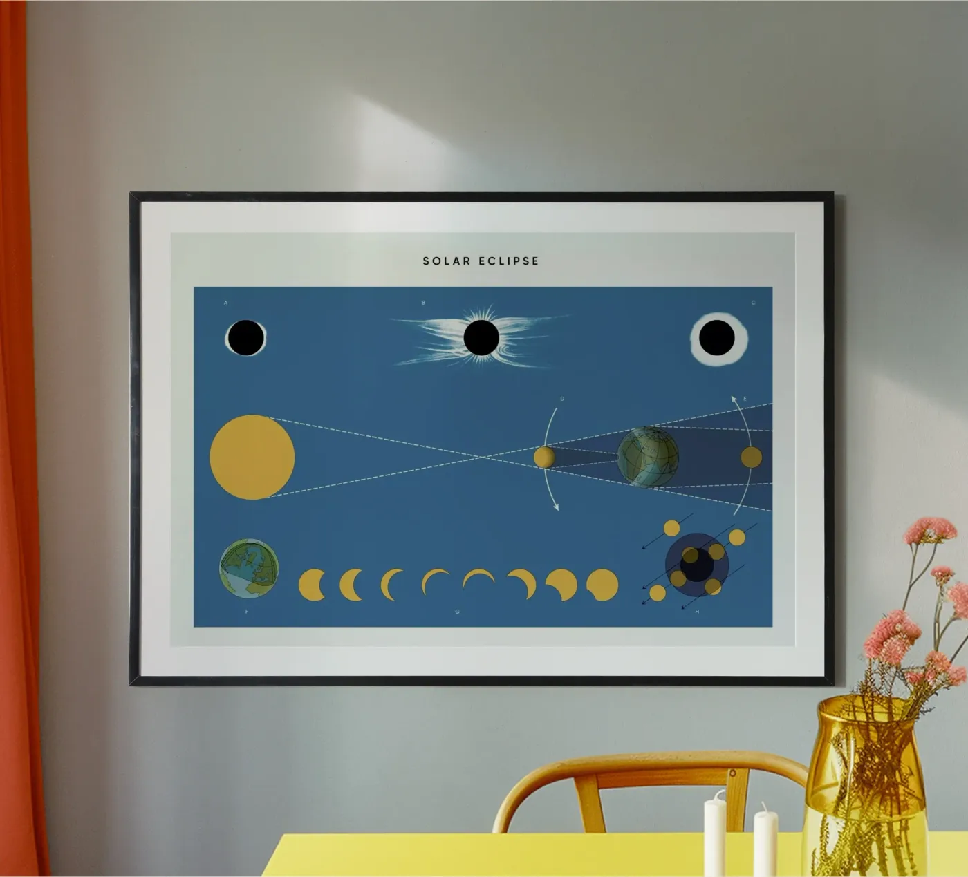 Solar Eclipse poster da Astër