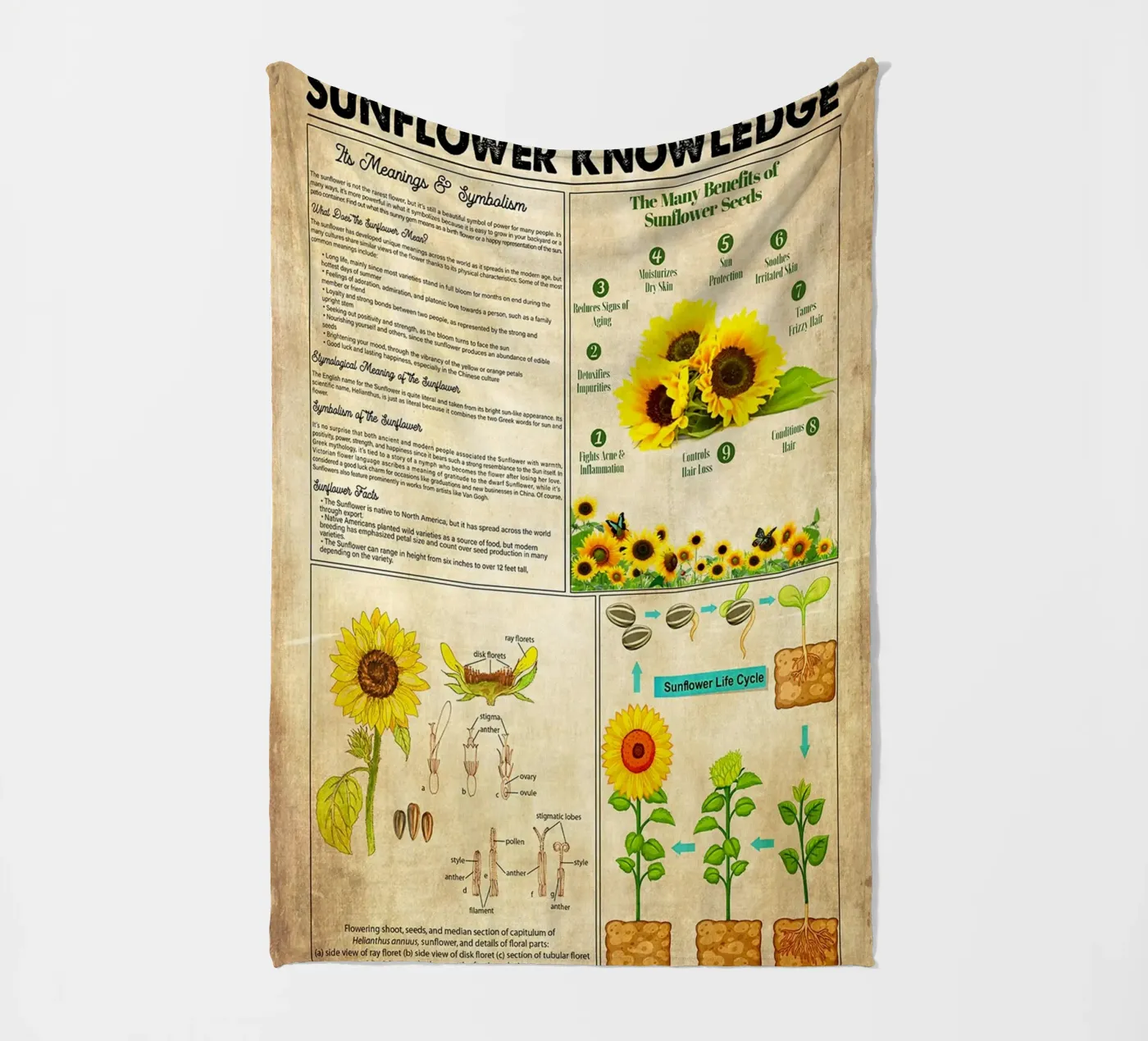 Sunflower Knowledge fleece blanket by Maritiknowled