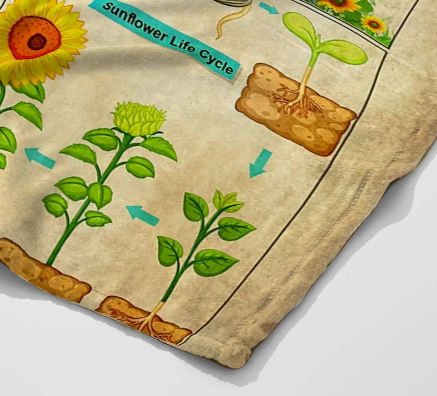 Sunflower Knowledge fleece blanket by Maritiknowled