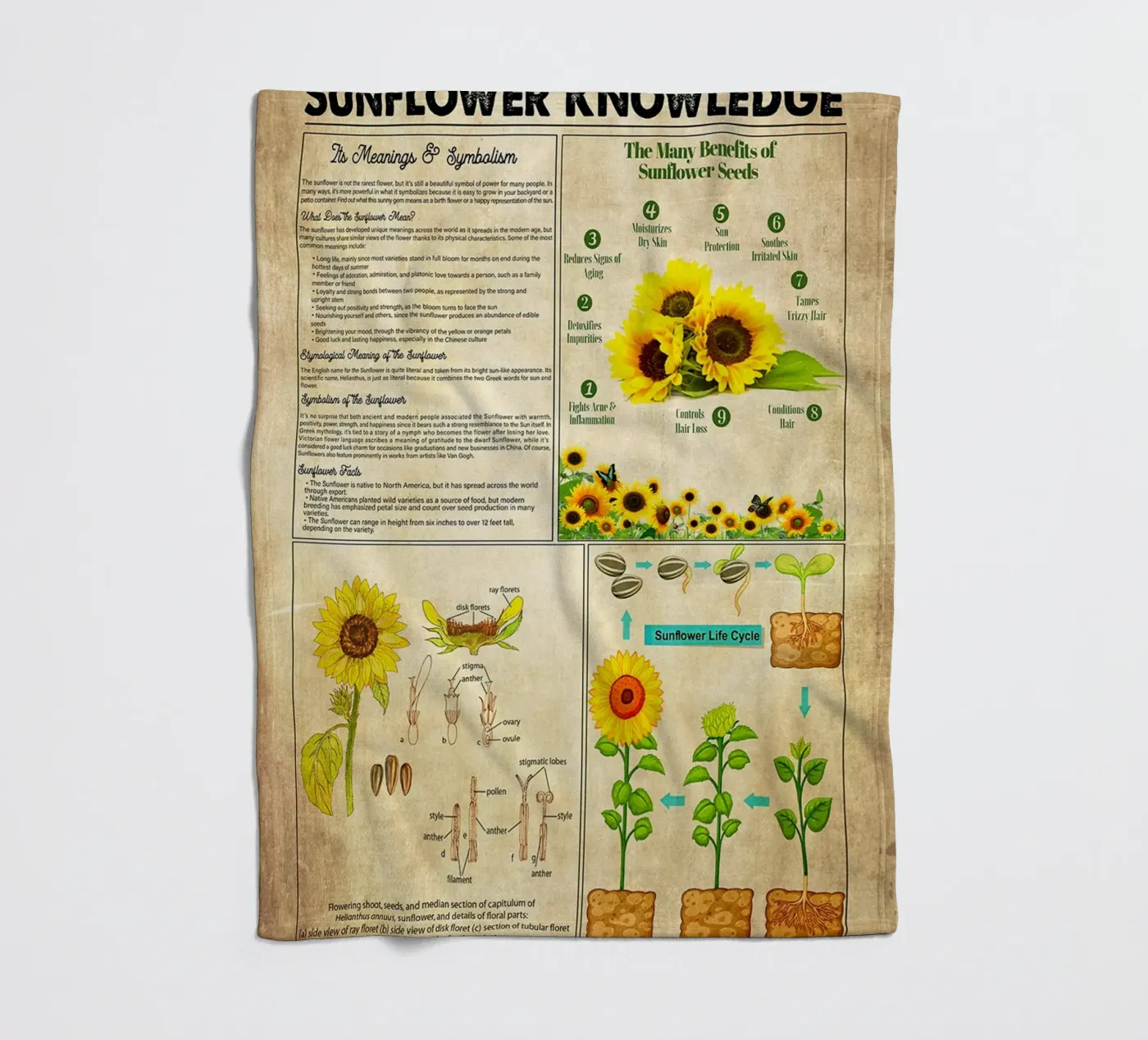 Sunflower Knowledge fleece blanket by Maritiknowled