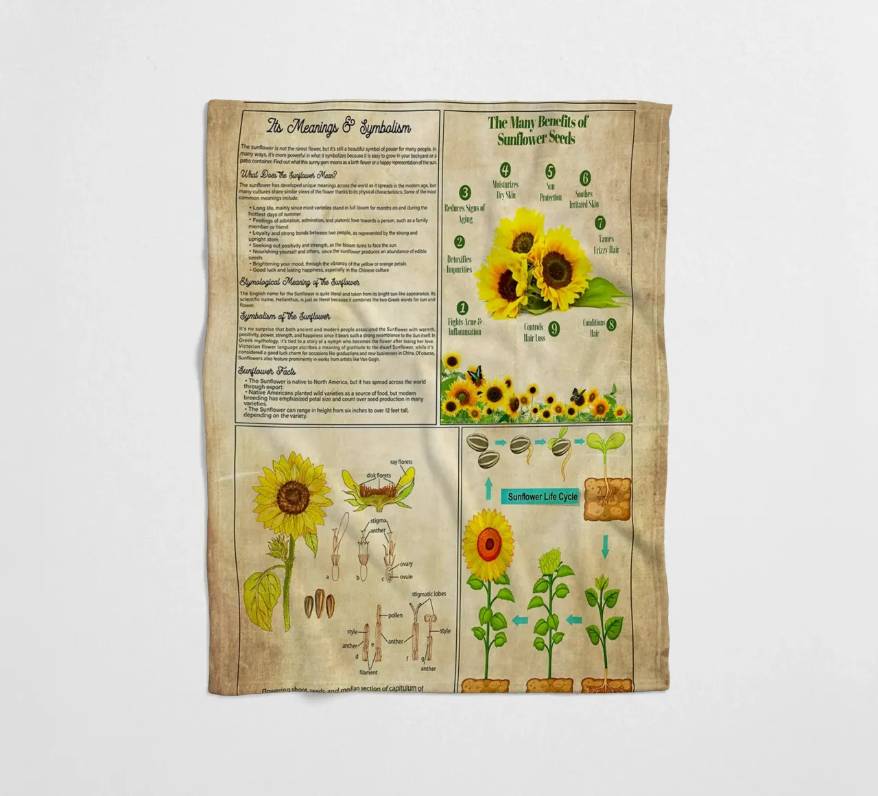 Sunflower Knowledge fleecedeken van Maritiknowled