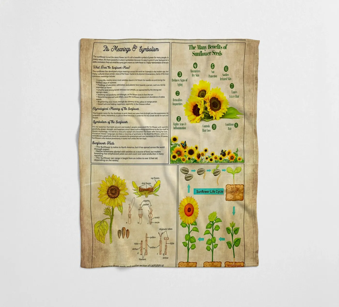 Sunflower Knowledge fleece blanket by Maritiknowled