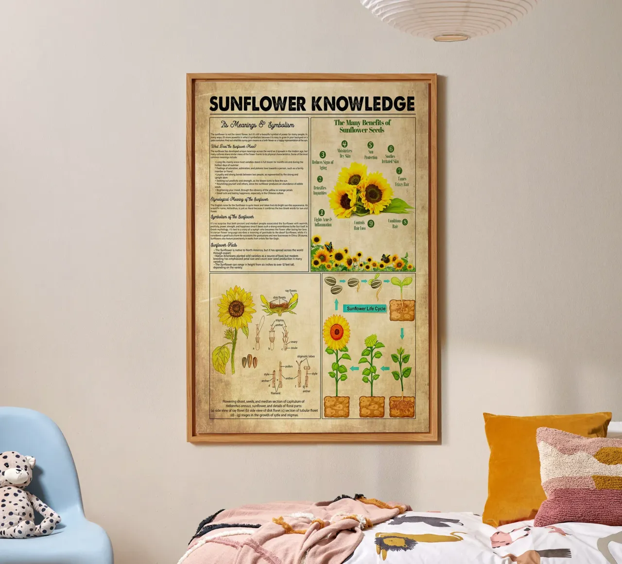 Sunflower Knowledge forex plate by Maritiknowled