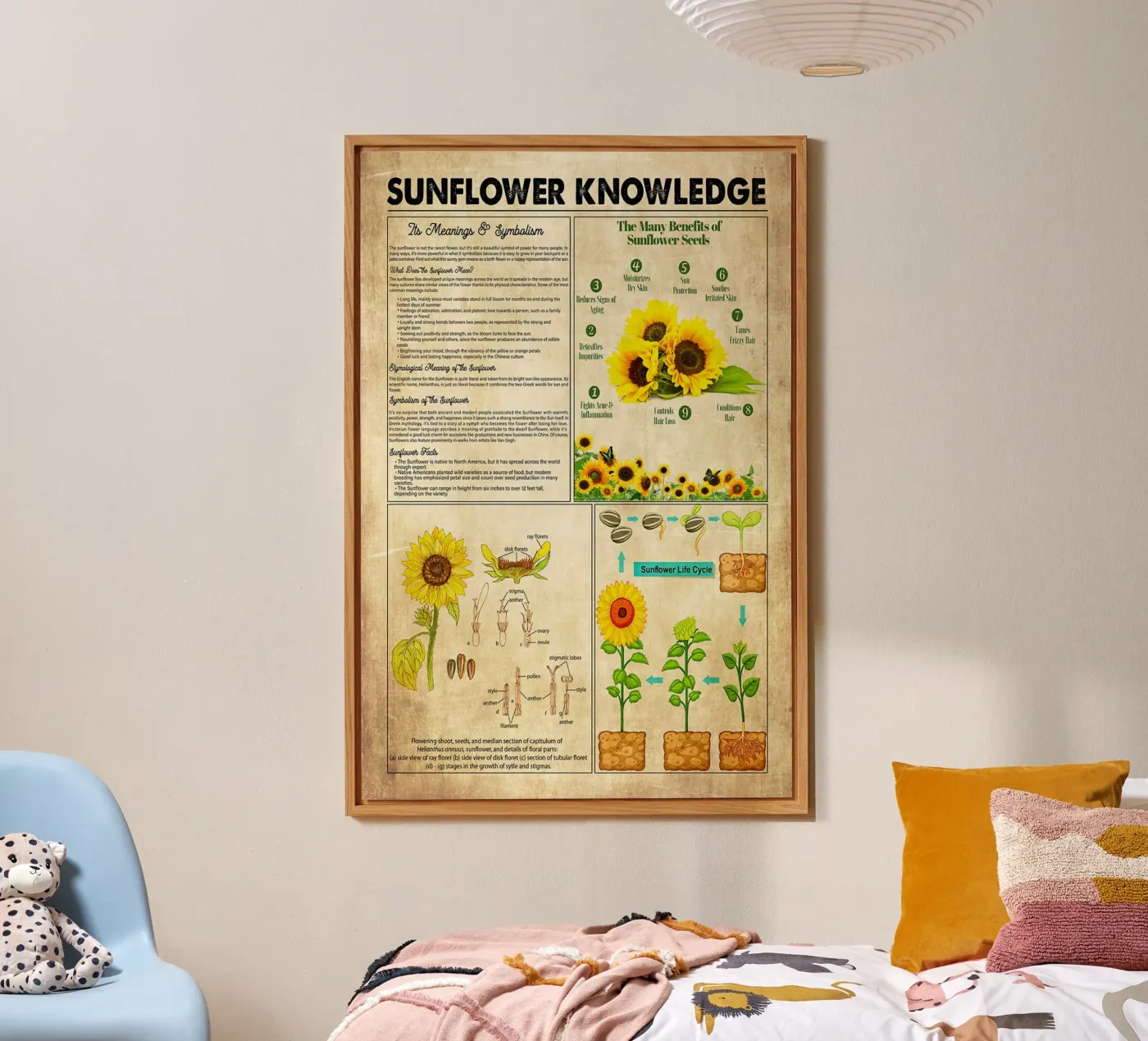 Sunflower Knowledge forex plate by Maritiknowled