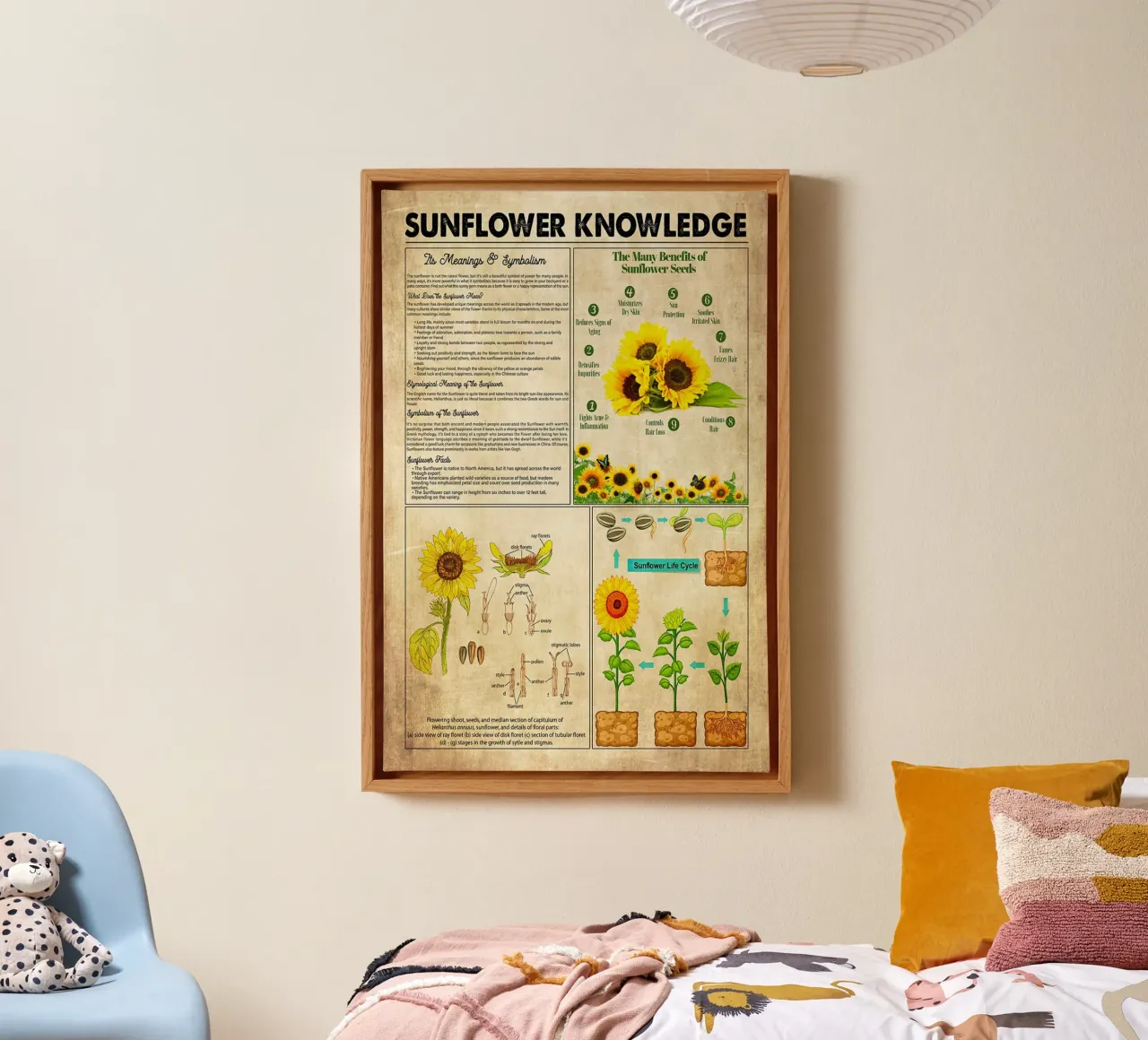 Sunflower Knowledge canvas by Maritiknowled