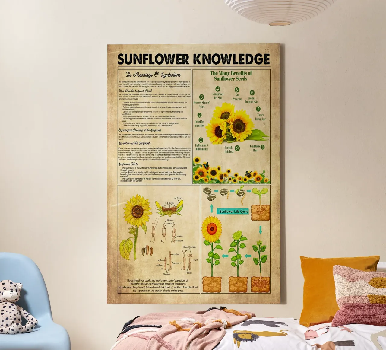 Sunflower Knowledge canvas by Maritiknowled