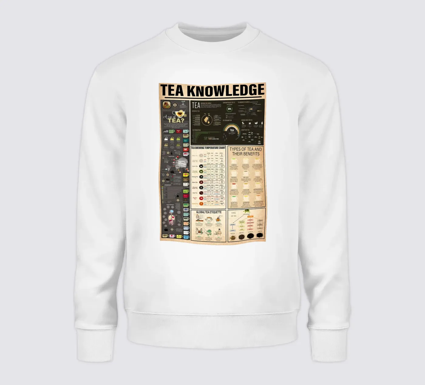 Connaissance du thé sweat de Maritiknowled