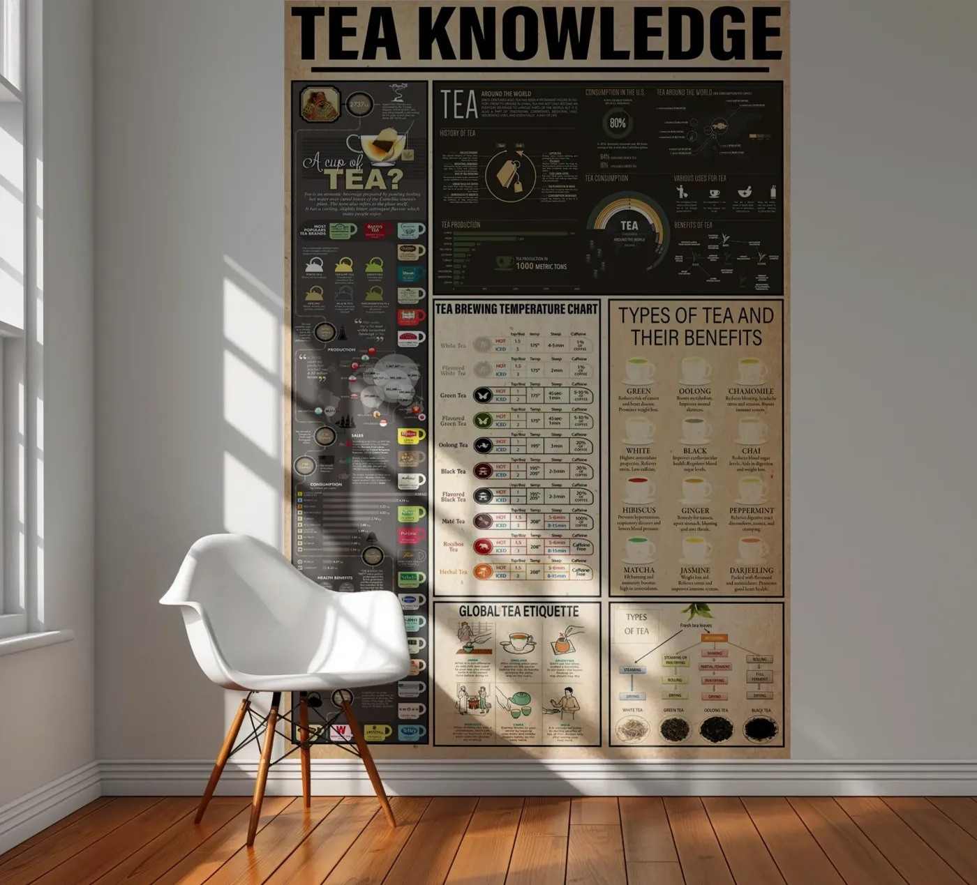 Conoscenza del tè carta da parati fotografica da Maritiknowled