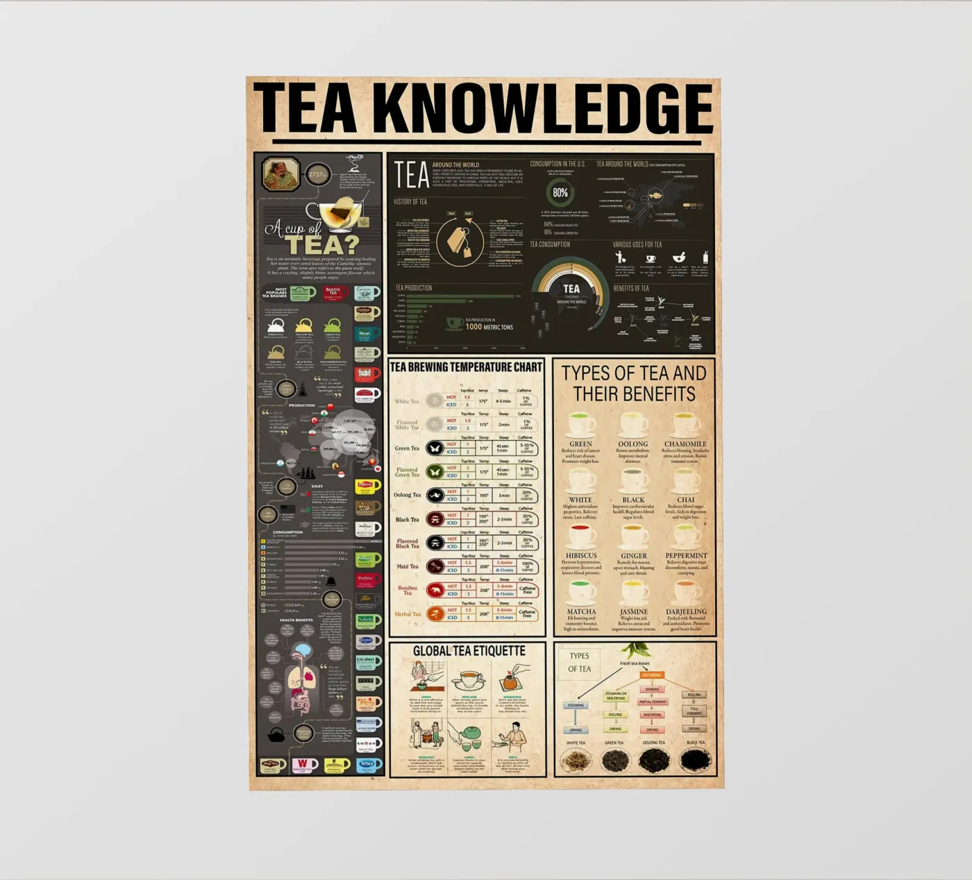 Tea Knowledge pvc cover by Maritiknowled