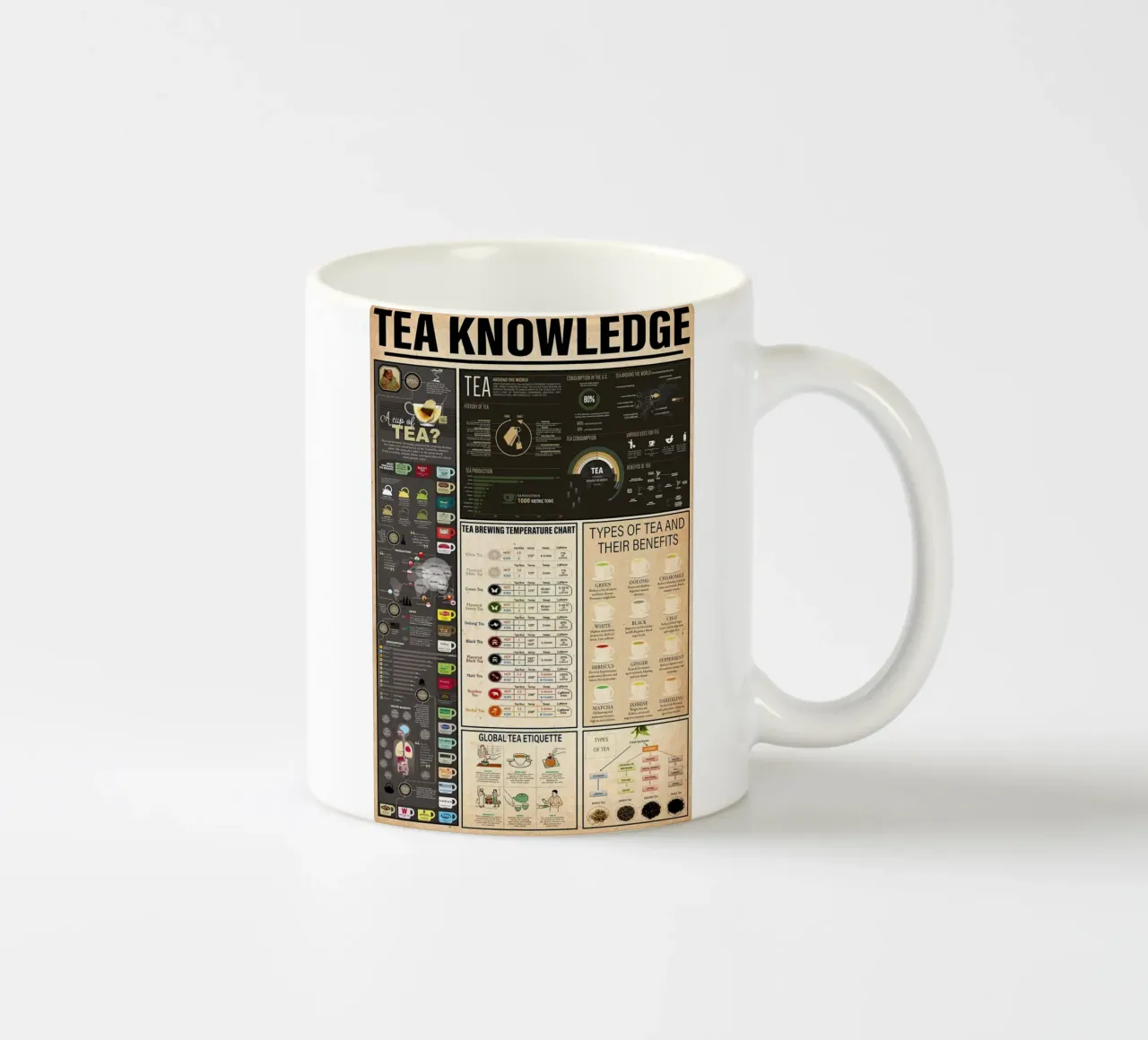 Conoscenza del tè tazza in ceramica da Maritiknowled