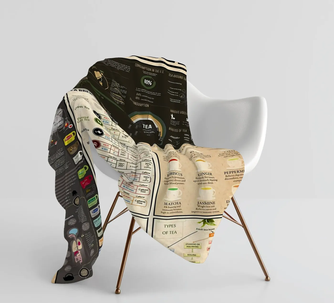 Thee Kennis fleecedeken van Maritiknowled