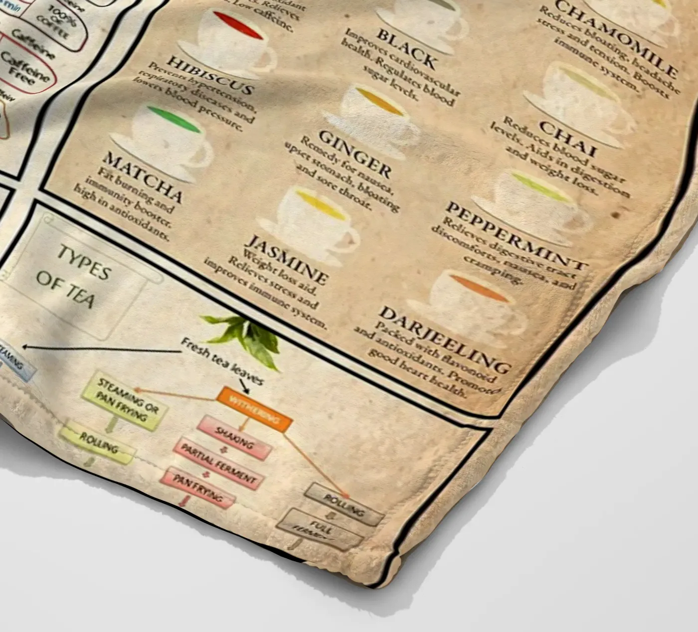 Tea Knowledge fleecedeken van Maritiknowled