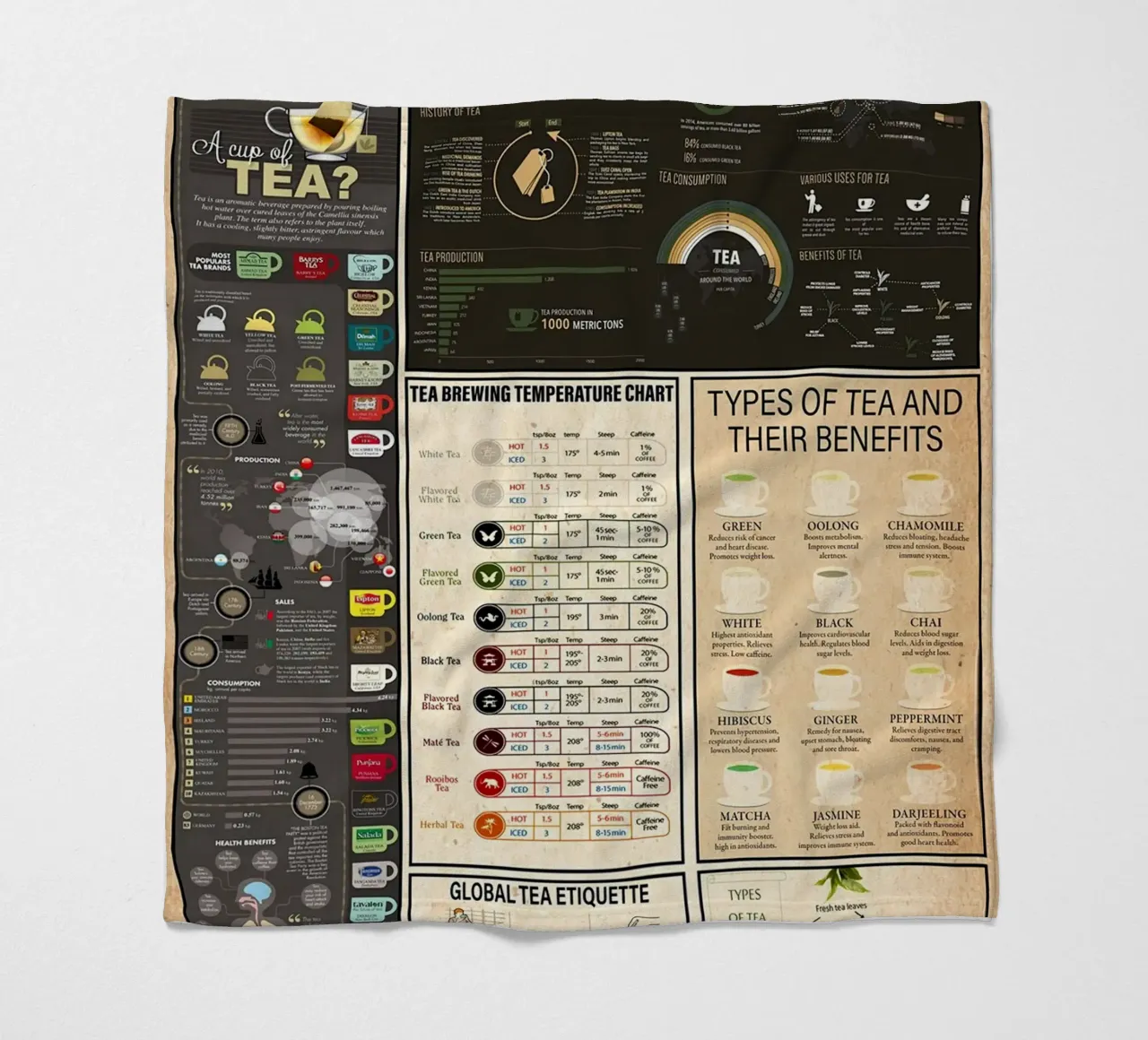 Tea Knowledge fleecedeken van Maritiknowled