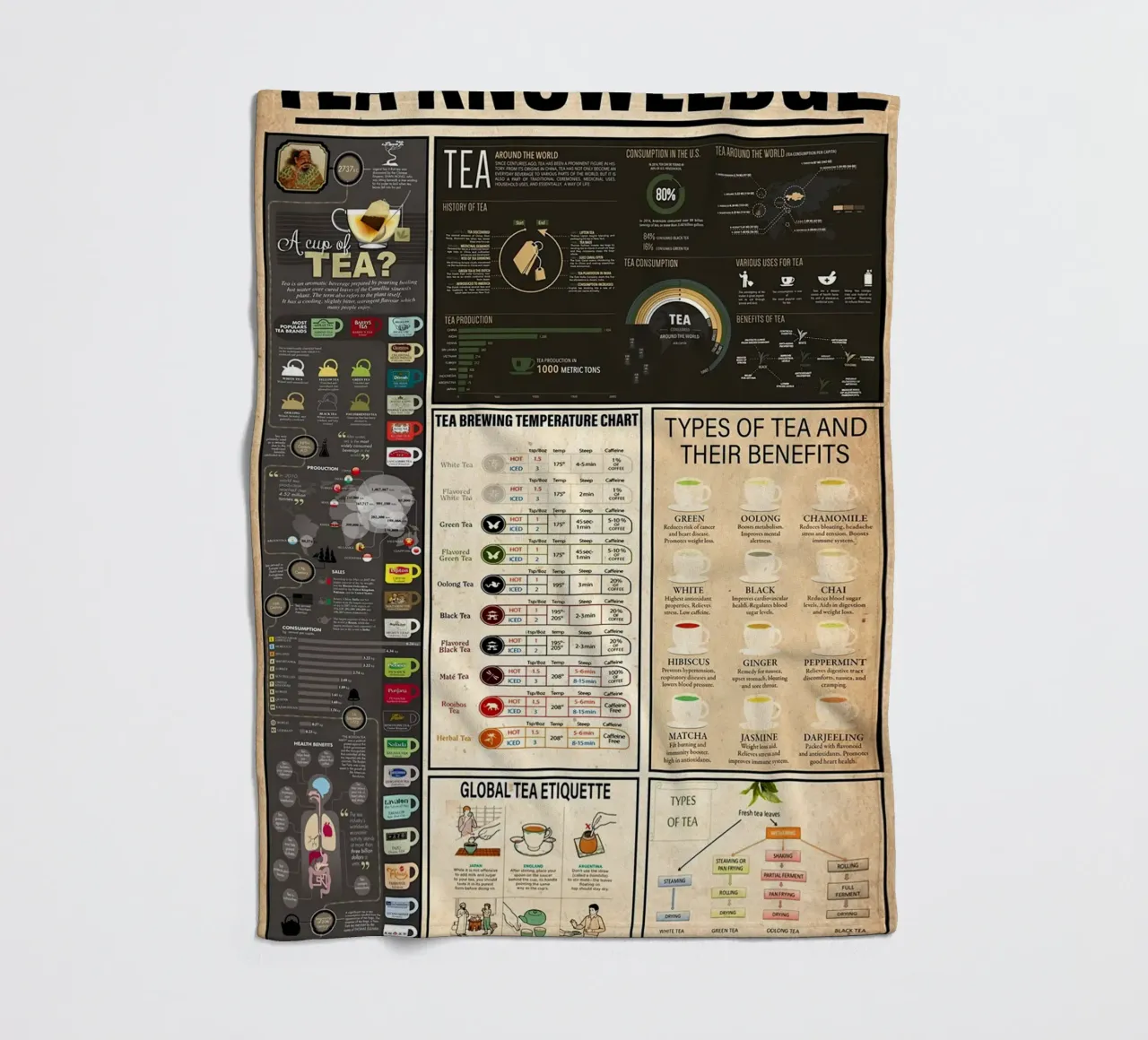 Tea Knowledge fleecedeken van Maritiknowled