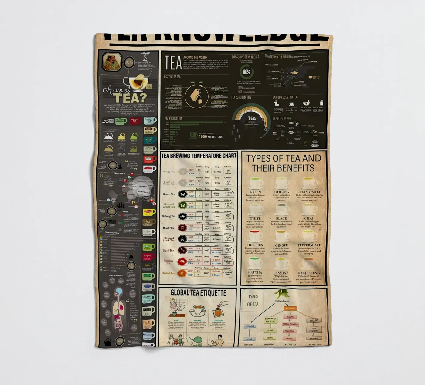 Thee Kennis fleecedeken van Maritiknowled