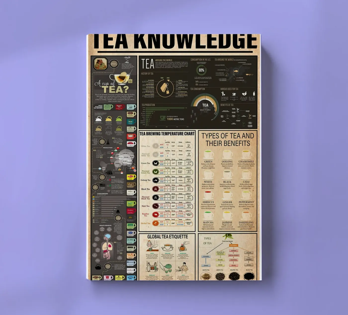 Conoscenza del tè quaderno da Maritiknowled